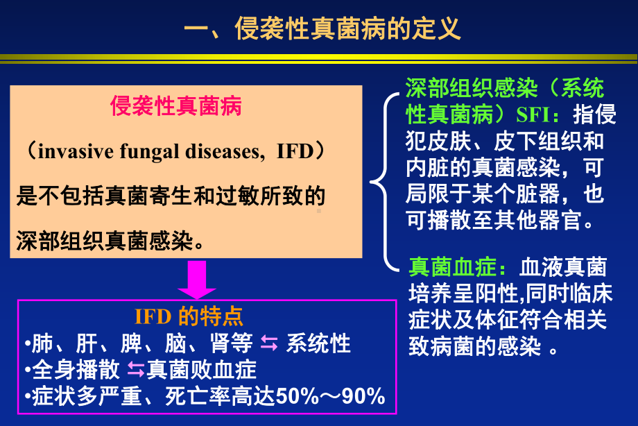 侵袭性真菌感染诊治进展和病例讨论课件.ppt_第1页