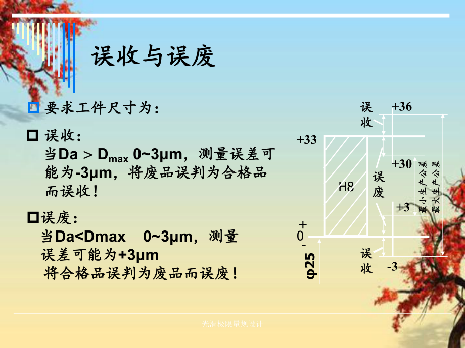 光滑极限量规设计课件.ppt_第3页