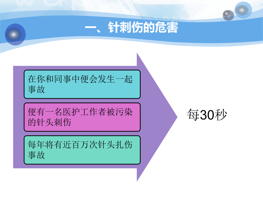 医务人员职业暴露与防护-(2)课件.ppt_第3页