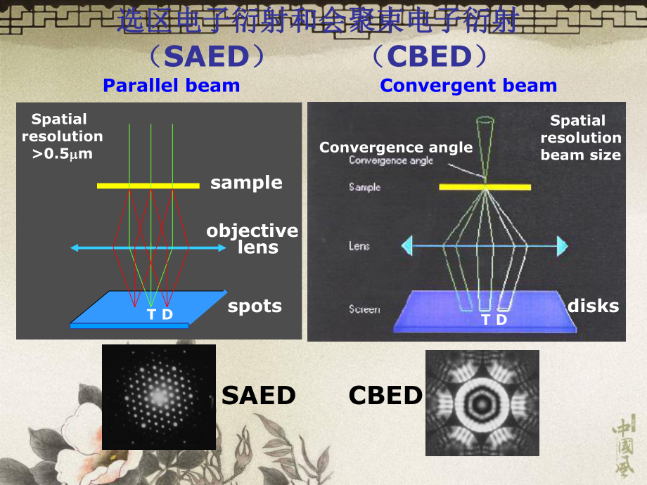 会聚束电子衍射资料课件.ppt_第2页