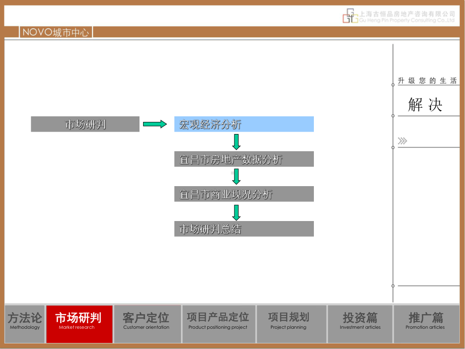 市场研判篇-三课件.ppt_第3页