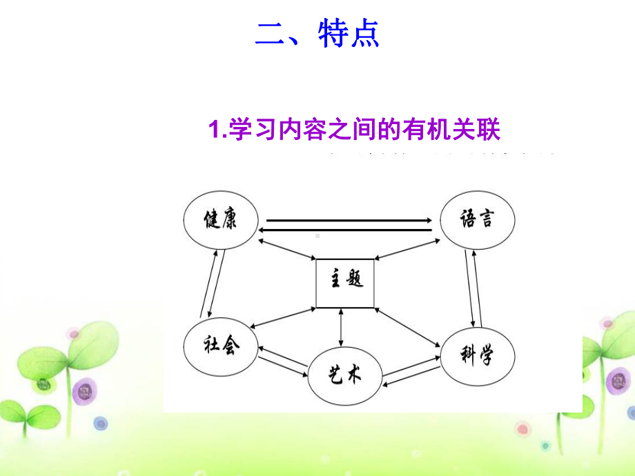 幼儿园主题活动概述.ppt课件.ppt_第3页