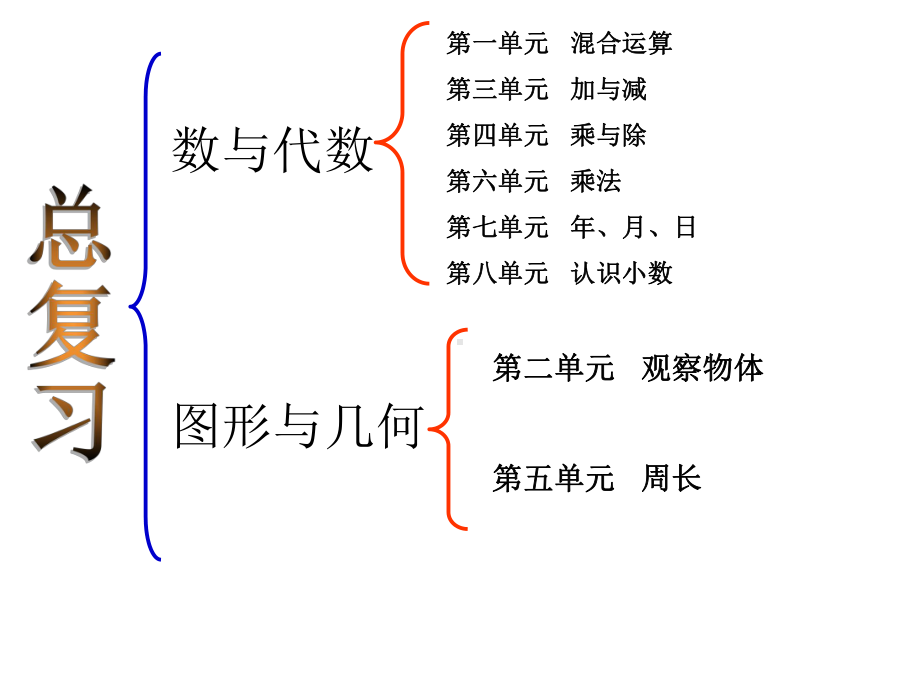 北师大版小学数学三年级上册总复习-图文课件.ppt_第2页