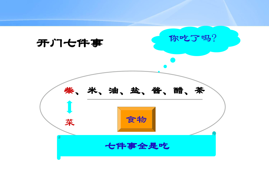 卫生学：食物与健康课件.ppt_第2页