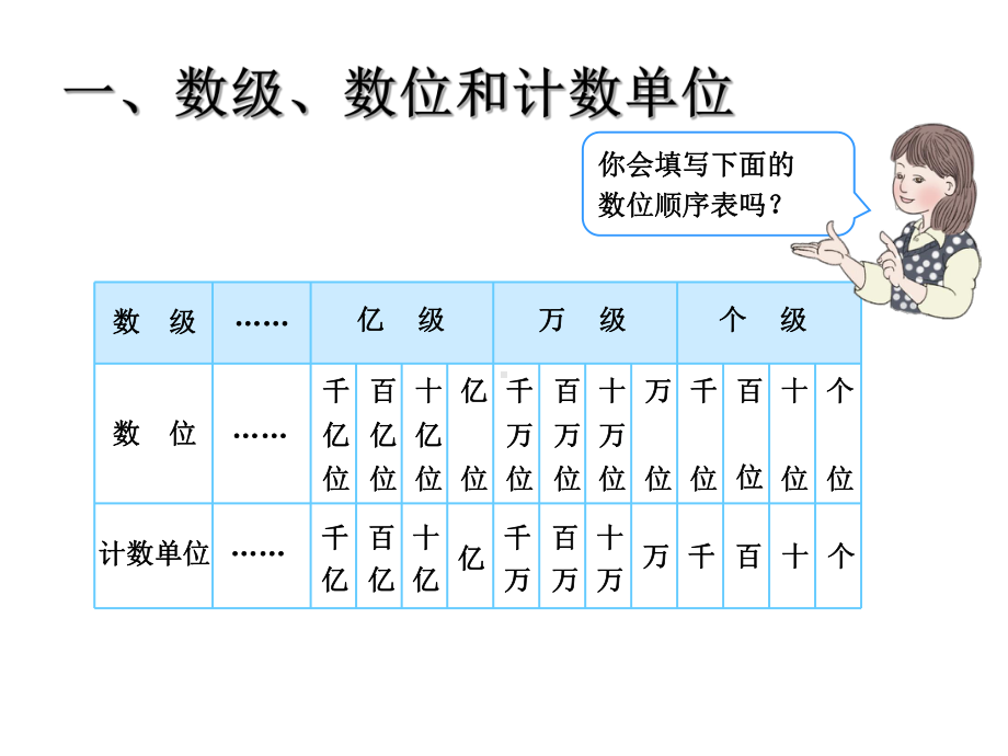 人教版四年级数学上册全册总复习课件.ppt_第3页