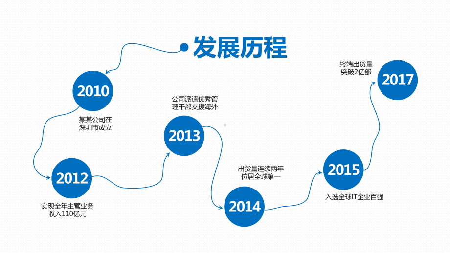 企业发展历程与大事件ppt课件.pptx_第2页