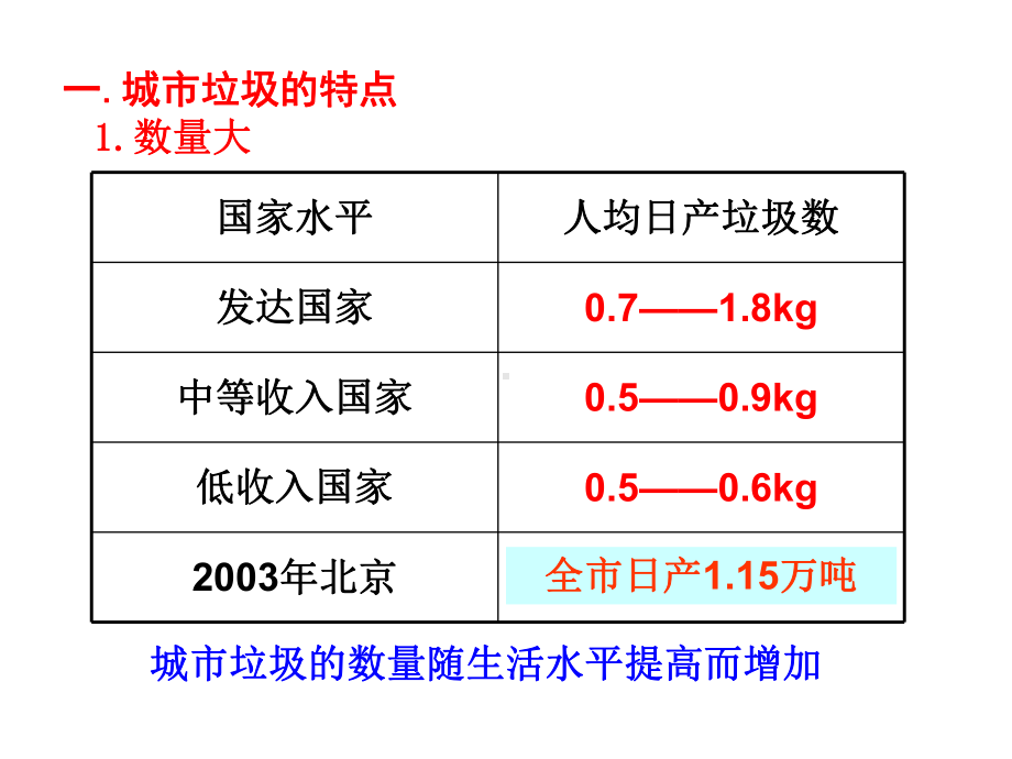 人教版高中地理选修六第二章第二节固体废弃物污染及其危害-(共20张PPT)课件.ppt_第2页