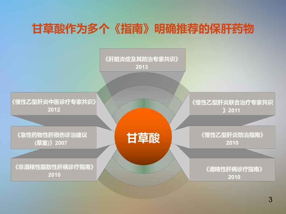 专家幻灯2：甘草酸构型与安全性解析课件.pptx_第3页