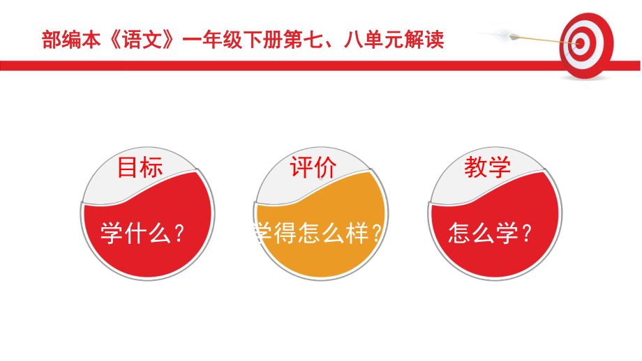 史文丽7、8单元解读8ppt课件.ppt_第3页