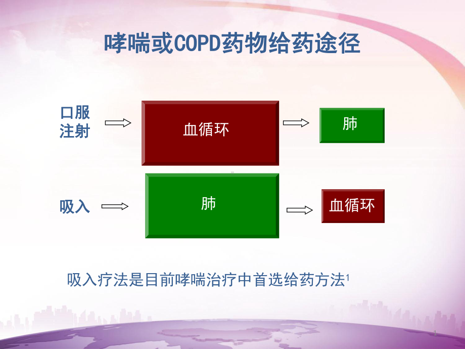 呼吸科吸入药物吸入装置的使用课件.ppt_第1页