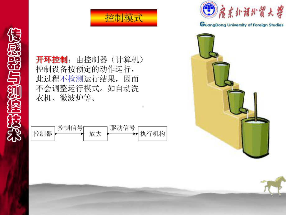 传感器与测控技术课件.ppt_第2页