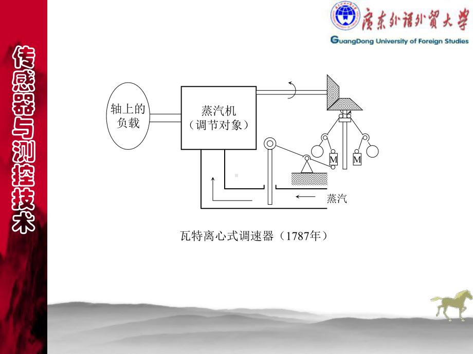 传感器与测控技术课件.ppt_第3页