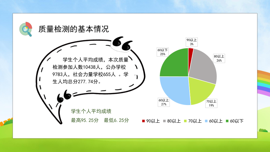 卡通小学教学质量分析报告PPT模板课件.pptx_第2页