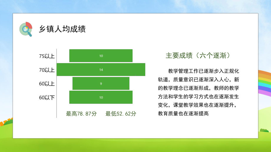 卡通小学教学质量分析报告PPT模板课件.pptx_第3页