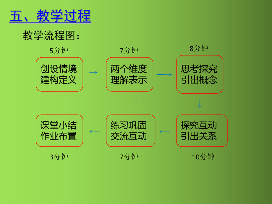 人教版数学必修四平面向量实际背景及基本概念-平面向量说课稿课件.pptx_第3页