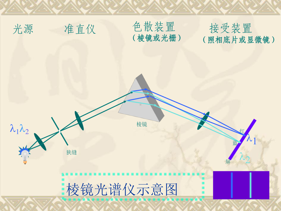 原子物理学氢原子光谱课件.pptx_第3页