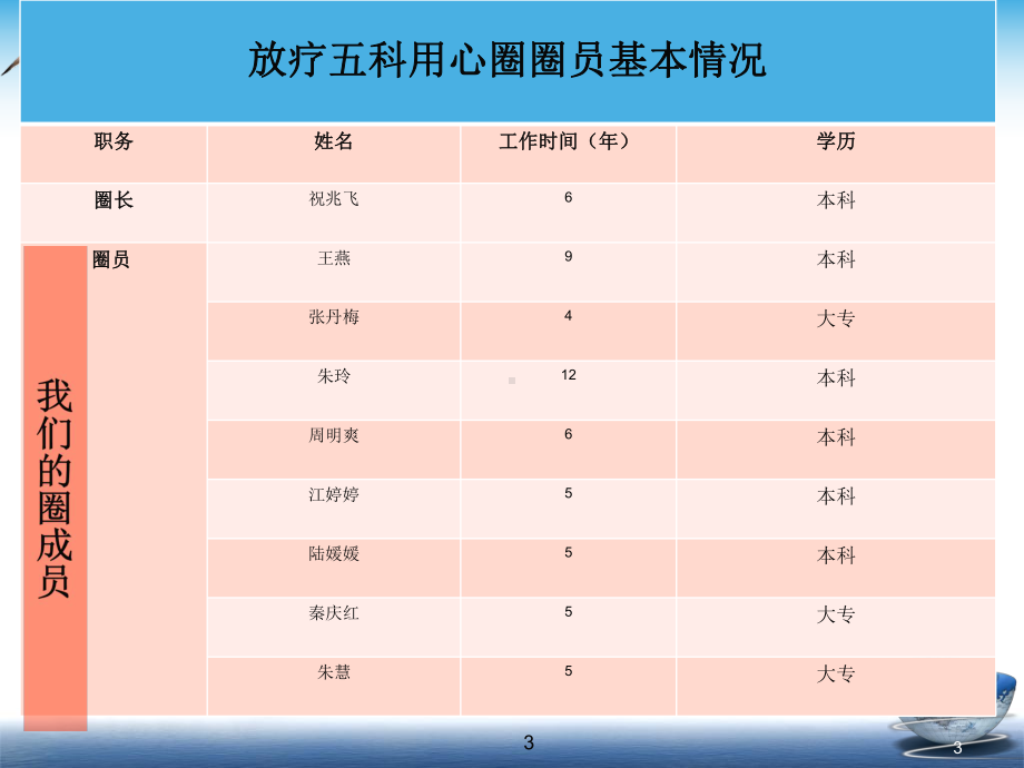 品管圈-提高PICC患者出院后按时维护依从率课件.ppt_第3页