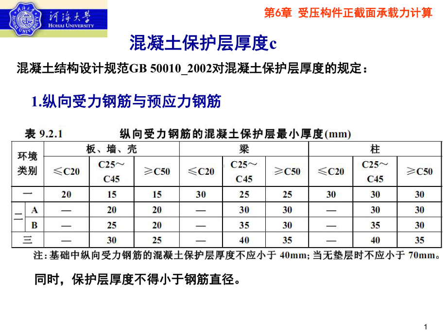 受压构件正截面承载力计算课件.ppt_第1页