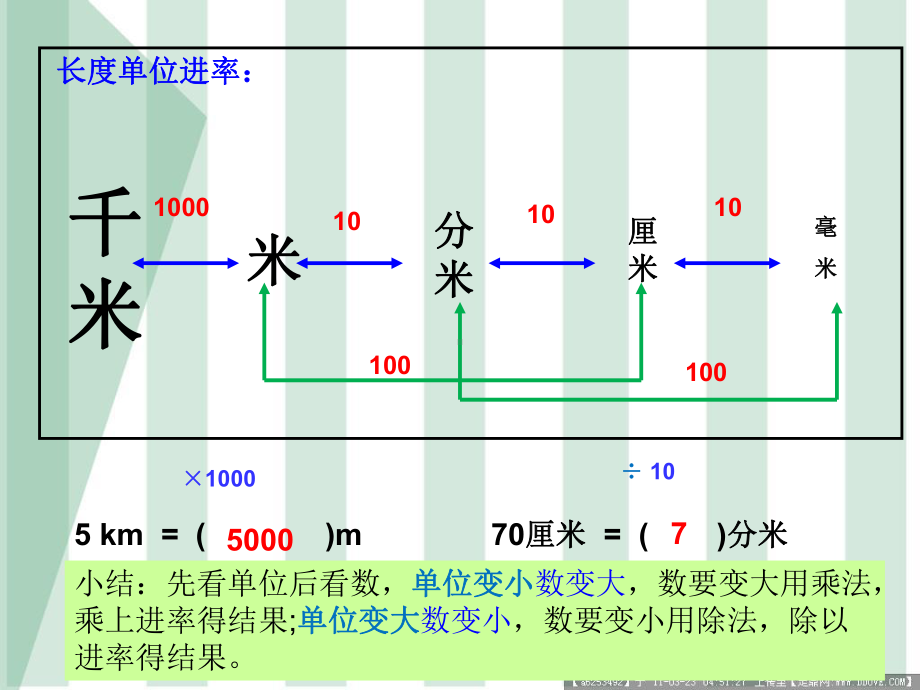 人教版四年级下册数学《小数与单位换算》(课堂PPT)课件.ppt_第3页