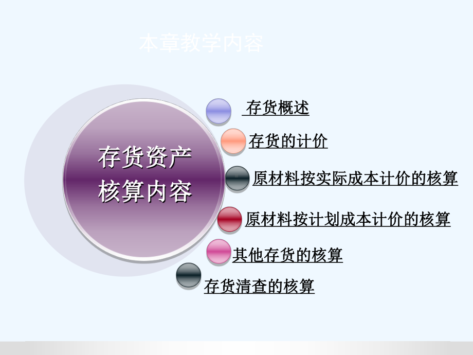 企业财务会计第三章-存货课件.ppt_第2页