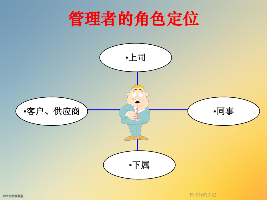 做最好的中层课件.ppt_第2页