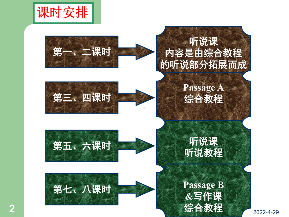 《大学体验英语》(听说课)课堂教学模式设计-课件.ppt_第2页