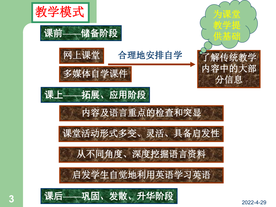 《大学体验英语》(听说课)课堂教学模式设计-课件.ppt_第3页