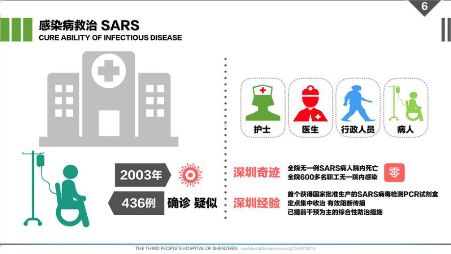 传染病医院信息化建设课件.pptx_第3页