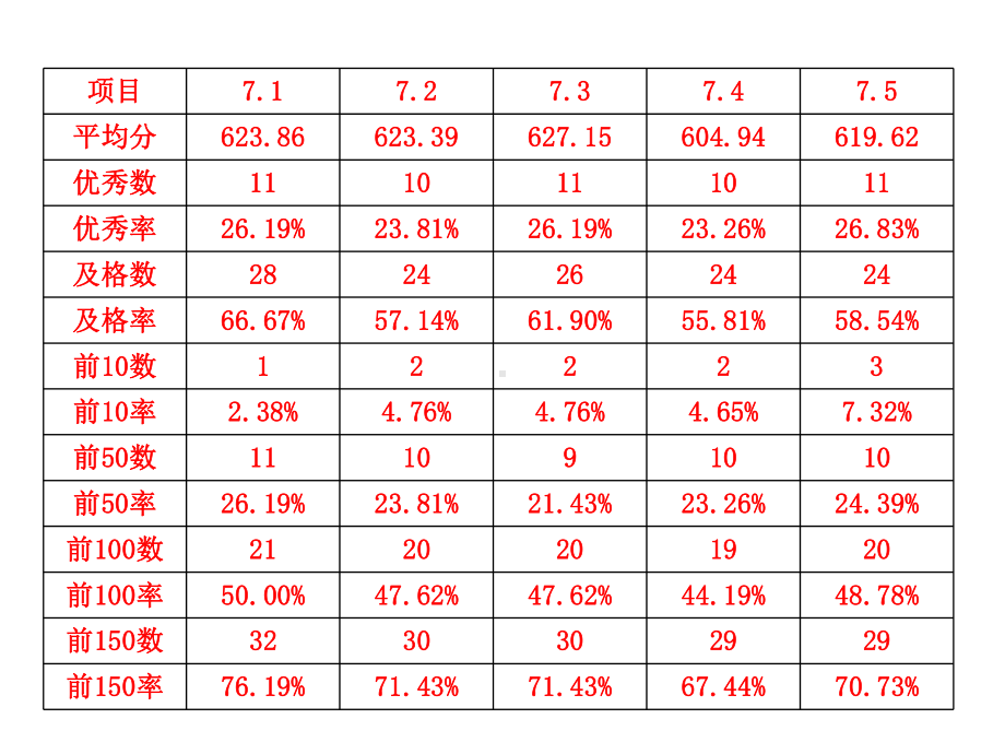 七年级1班家长会课件.ppt_第3页