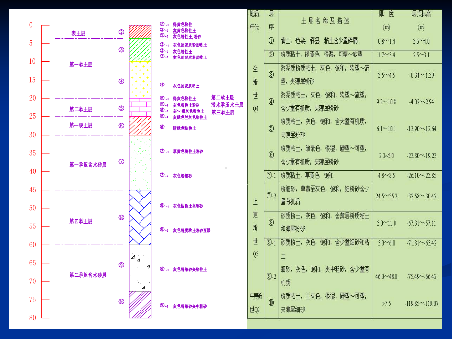 上海地基处理课件.ppt_第3页