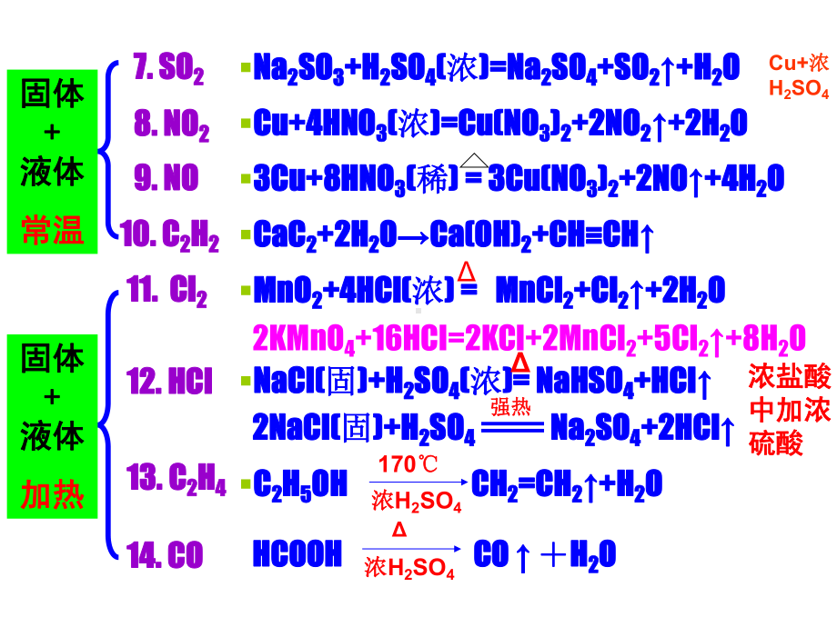 常见气体的制备有装置图课件.ppt_第3页