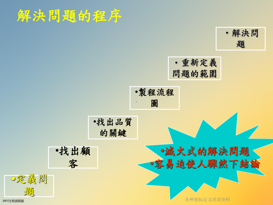 各种指标定义培训资料课件.ppt_第3页