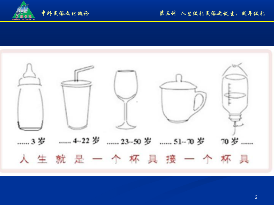 人生仪礼民俗之诞生成年仪礼课件.pptx_第2页