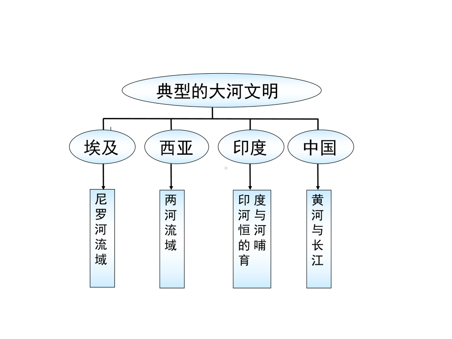 人教版八年级历史与社会上册古埃及课件.ppt_第3页