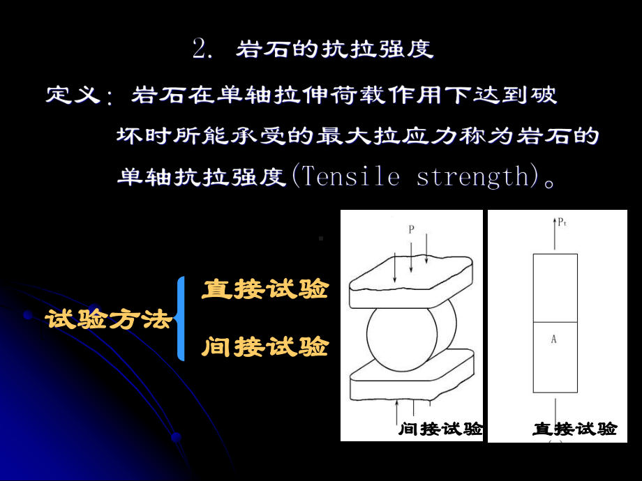 岩石的力学性质变形性质课件.pptx_第2页