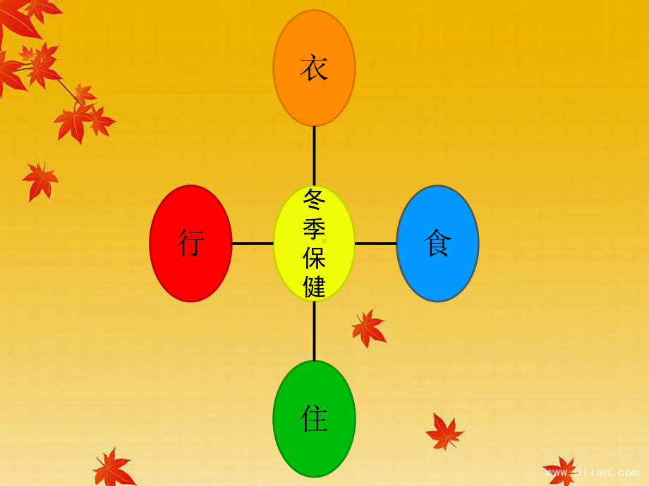 幼儿冬季保健家长篇课件.ppt_第1页