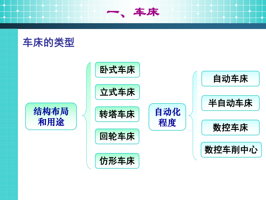 常用金属机床课件.ppt_第3页