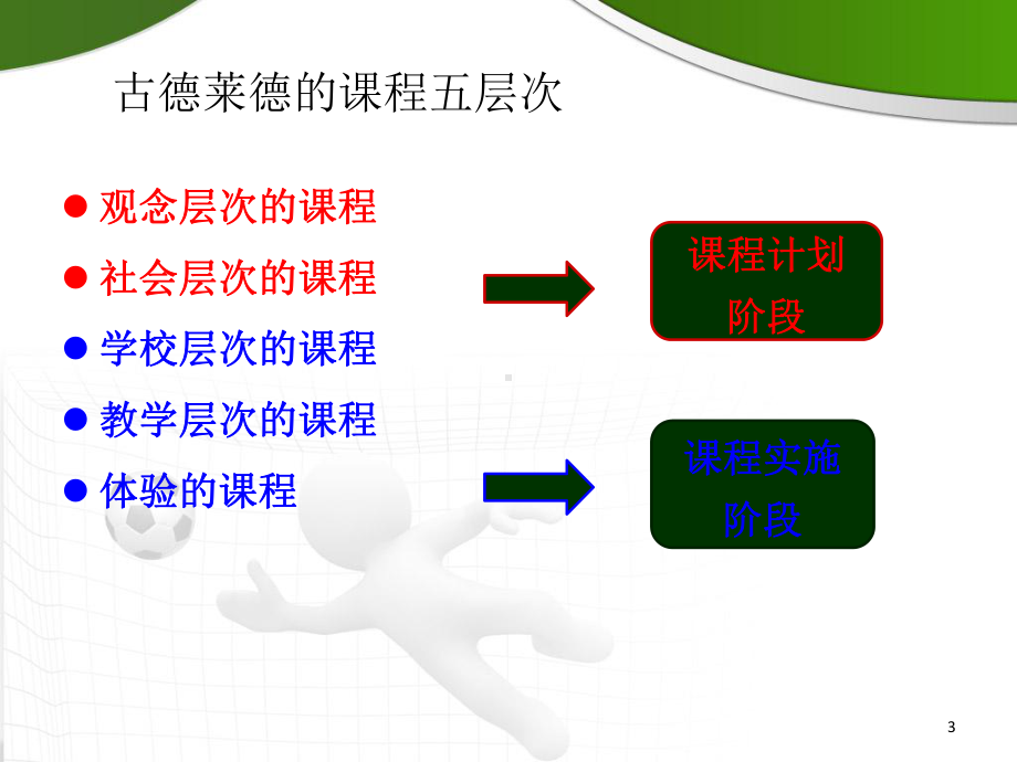 幼儿园课程的实施(课堂PPT)课件.ppt_第3页