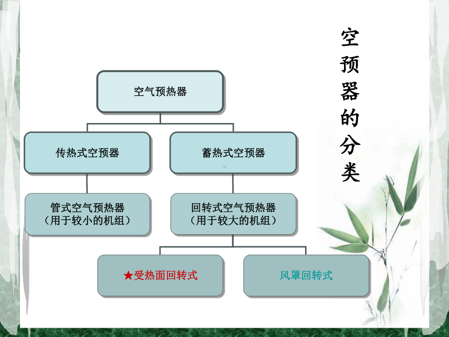 三分仓回转式空气预热器教程课件.ppt_第2页