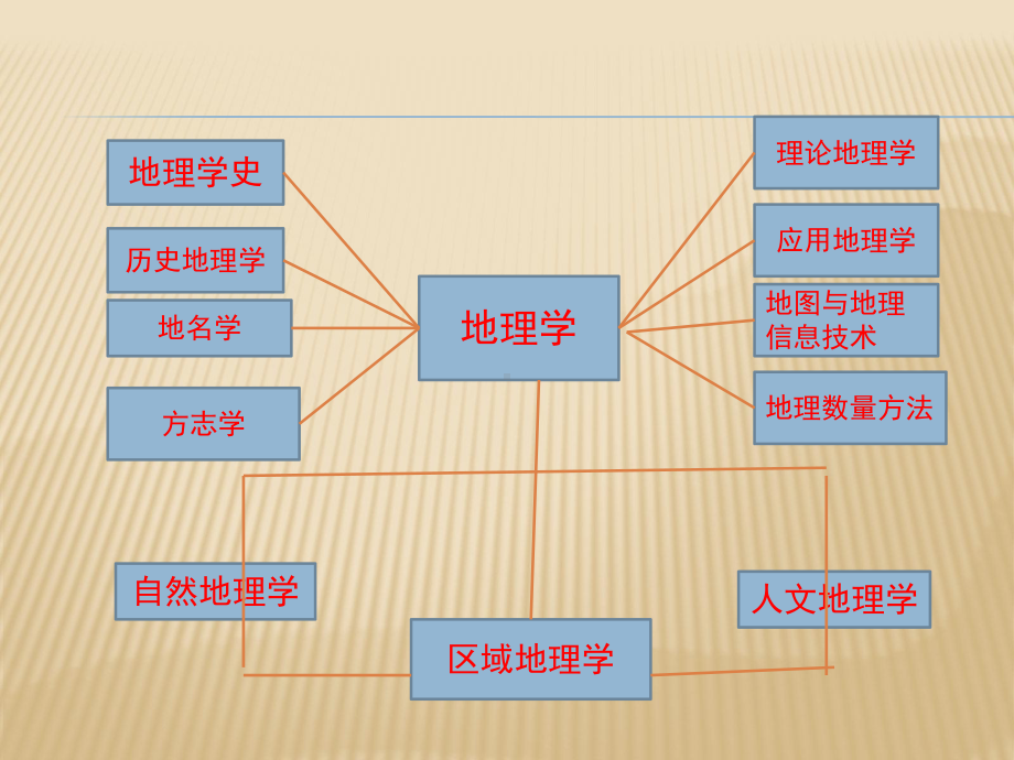 地理知识介绍课件.pptx_第3页