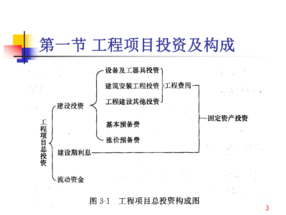 《工程经济学》投资、成本、收入和利润课件.ppt_第3页