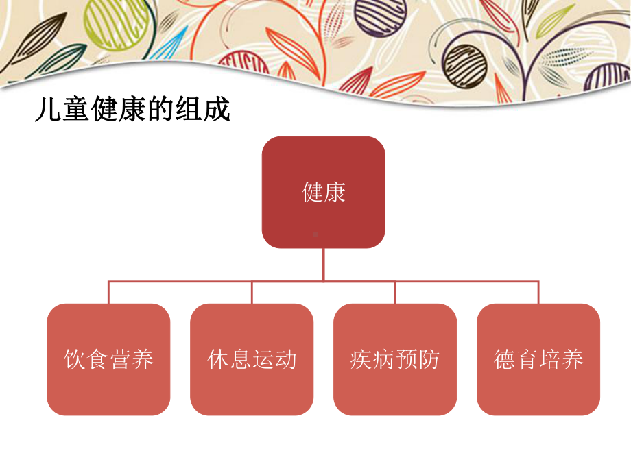 儿童保健知识讲座.ppt课件.ppt_第3页