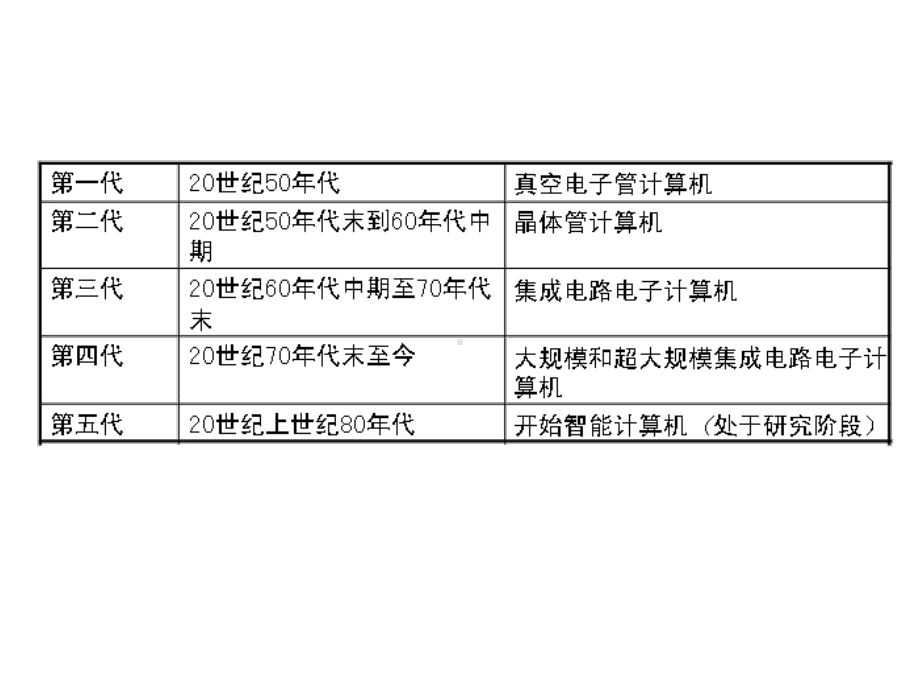 信息数字化表示资料课件.ppt_第2页