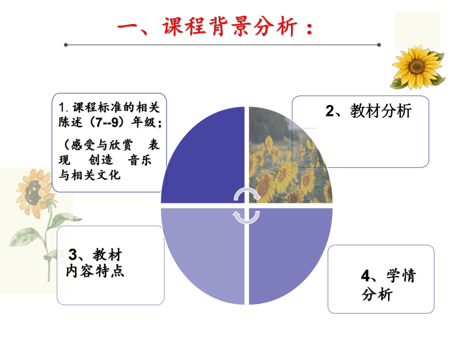 七年级下册音乐-课程纲要模板课件.ppt_第3页