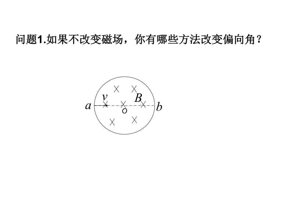 带电粒子在圆形磁场中的运动课件.ppt_第3页