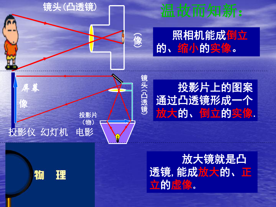 八年级物理上册探究凸透镜成像规律课件.pptx_第2页