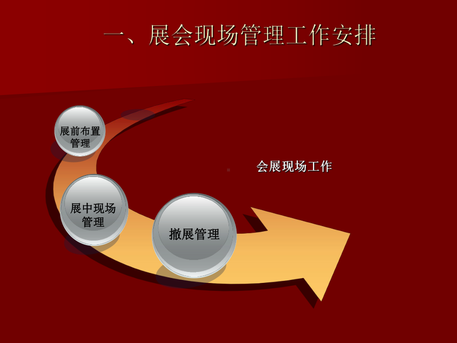 会展现场服务与管理教程课件.ppt_第2页