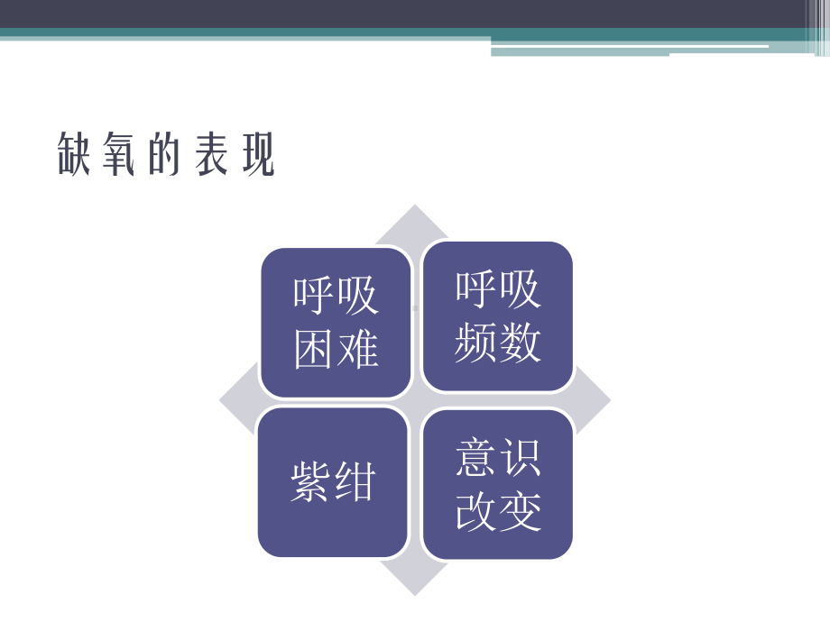 呼吸衰竭指南临床解读.ppt课件.ppt_第2页