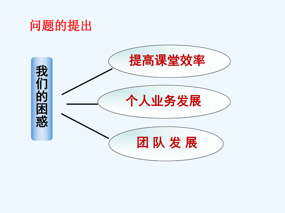 以集体备课促进教师教学能力提升的实践与思考课件.ppt_第2页