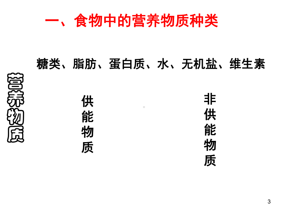 人的食物来自环境复习PPT演示文稿课件.ppt_第3页